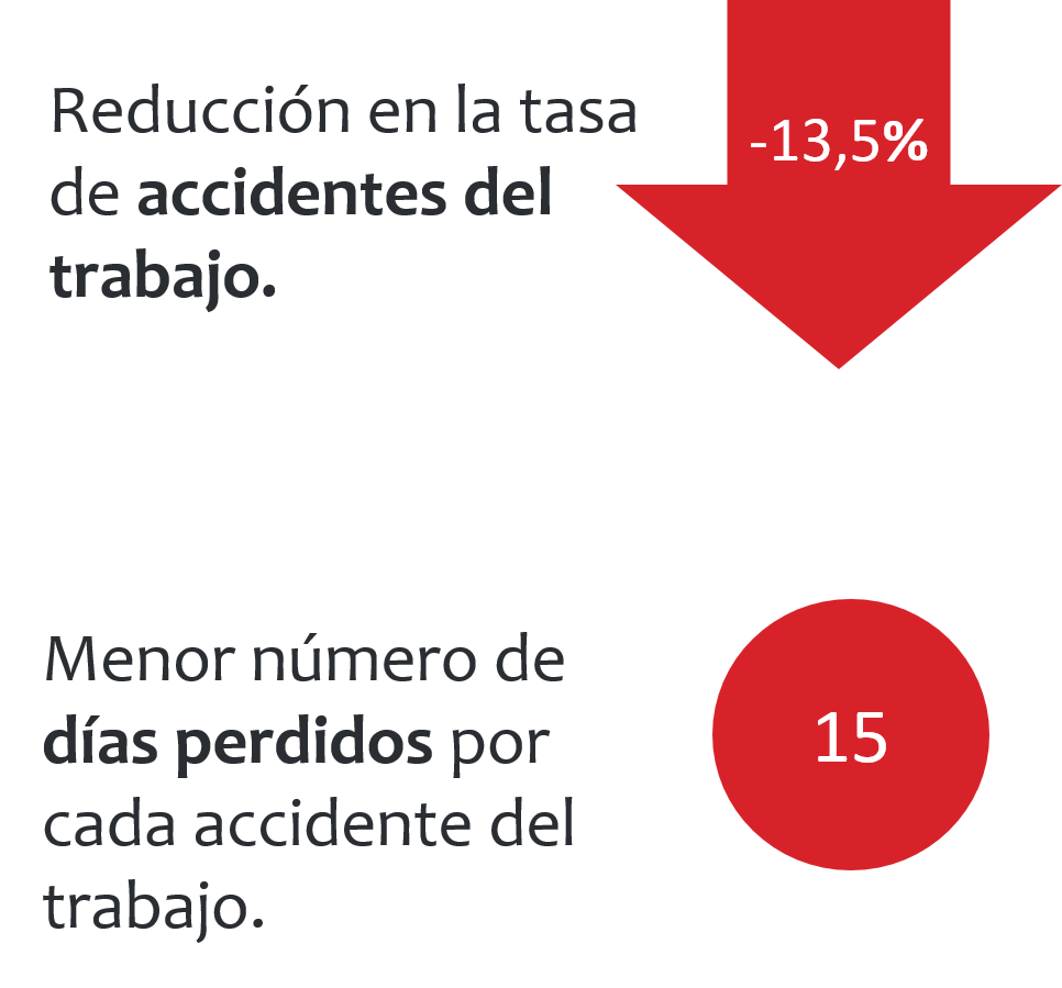 Tasa de accidentabiliad Instituto de Seguridad del Trabajo IST