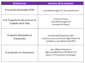 Distinciones IST Copiapó 2019