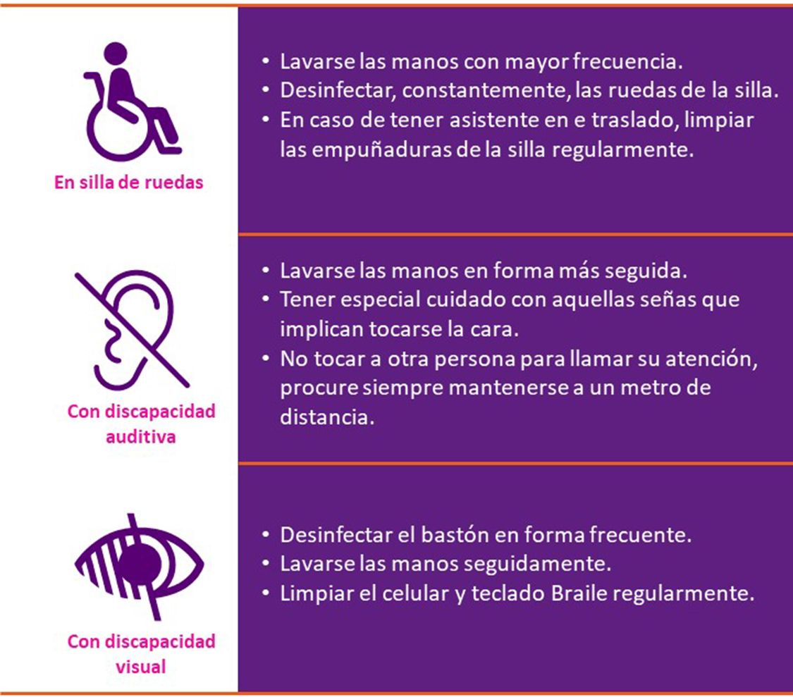 personas en situación de discapacidad ante COVID-19